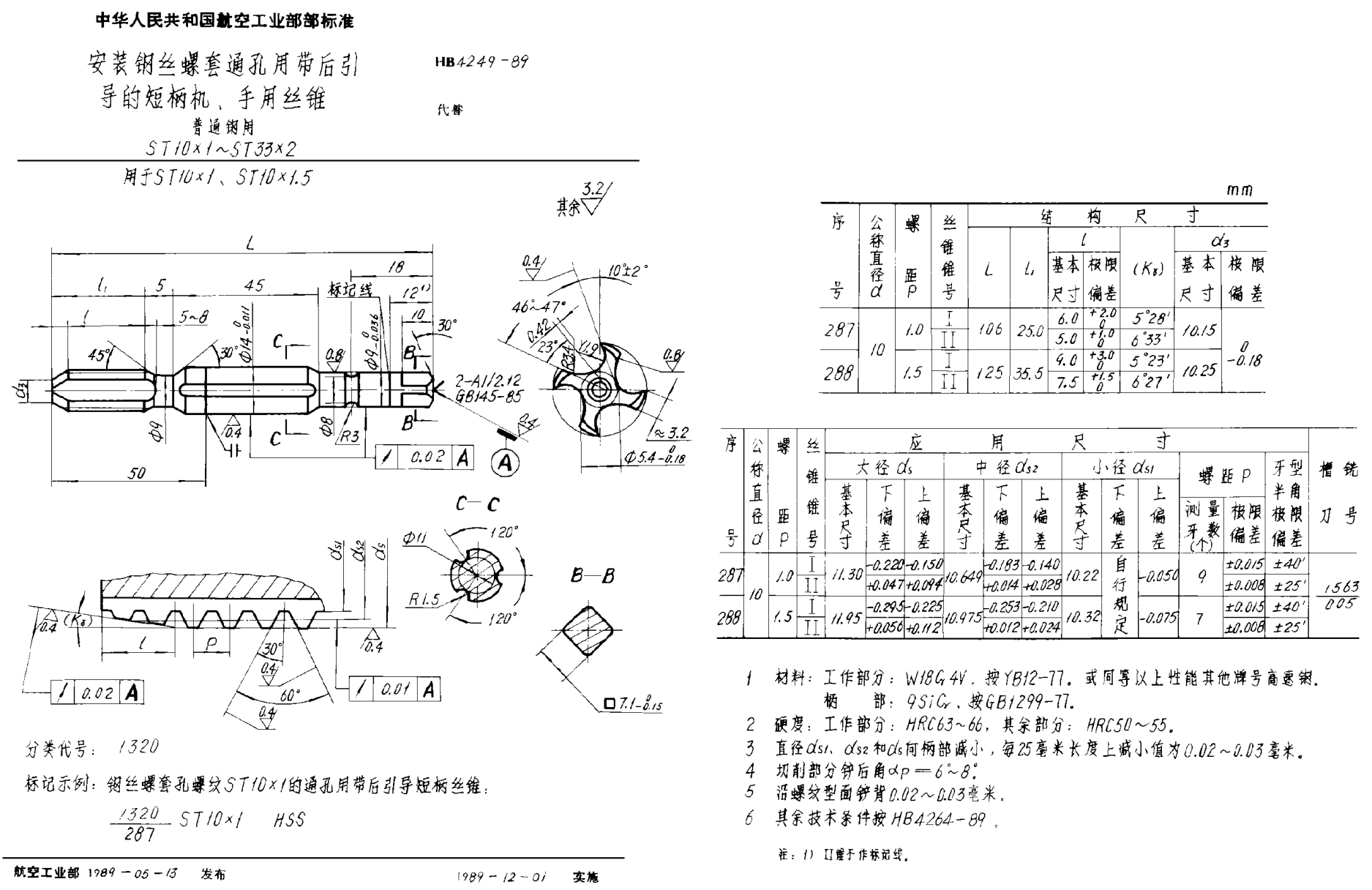 HB 4249-1989安装钢丝螺套通孔用带后引导的短柄机、手用丝锥 普通钢用 ＳＴ１０×１~ＳＴ３３×２免费下载