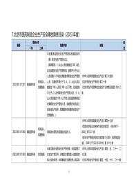 217北京市医药制造企业生产安全事故隐患目录（2023年度）docx