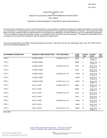 NAVY QML-28870-2017  Assemblies,Electrical Backplane,Printed-Wiring,General Specification For