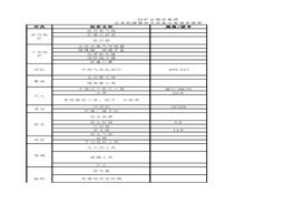 矿业集团应急救援器材及设备必