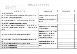 工贸企业企业安全检查表docx