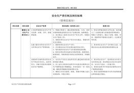 公司管理层安全生产责任制及到位raybet雷电竞电竞app下载地址
docx